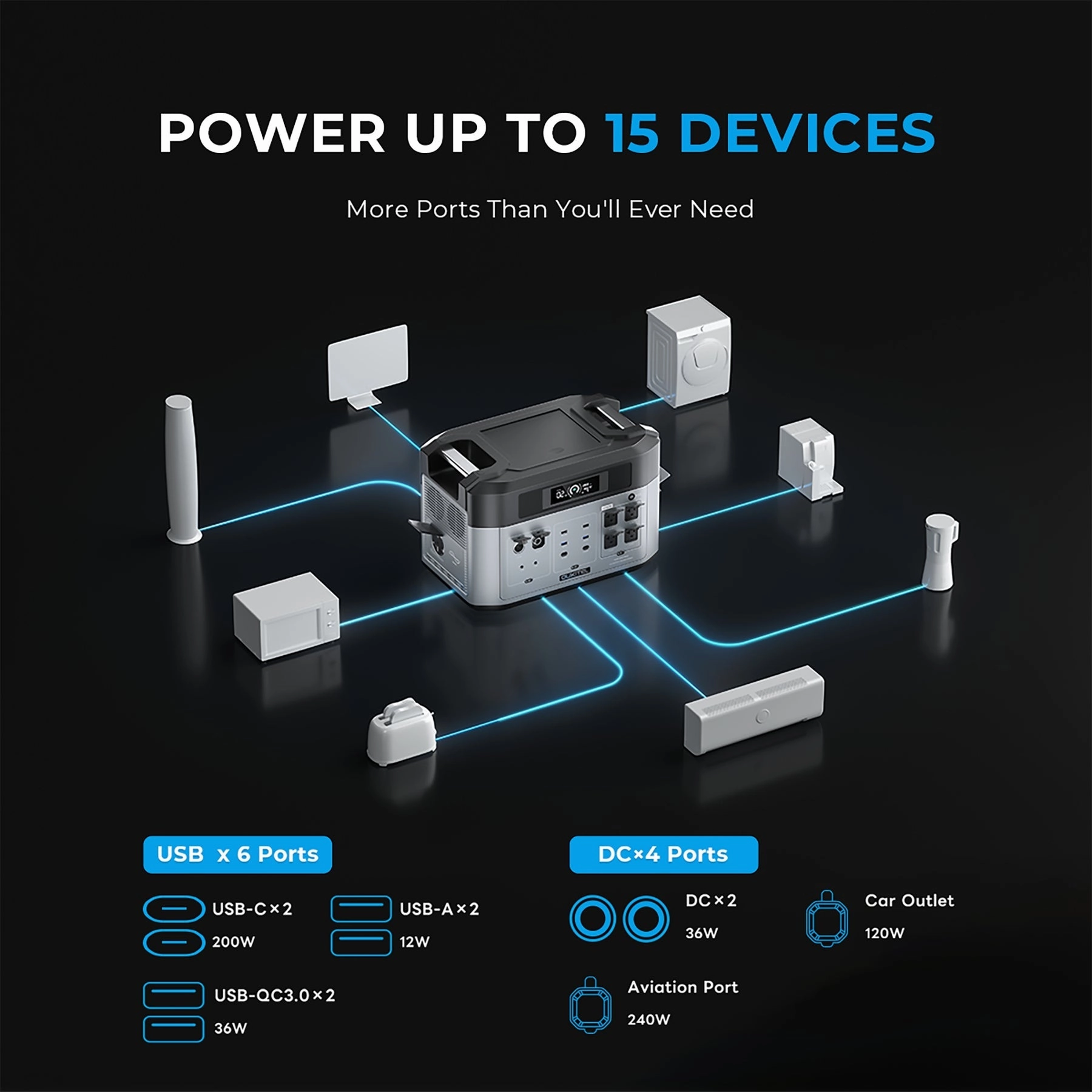 OUKITEL BP2000 Portable Power Station 2200W/2048Wh