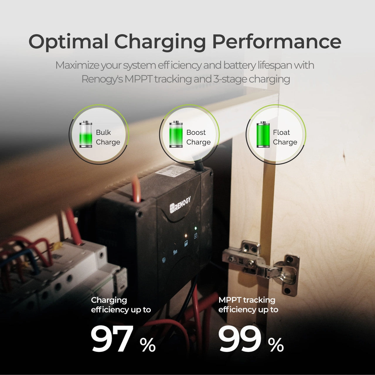 Renogy 12V 50A Dual Battery Charger with Core