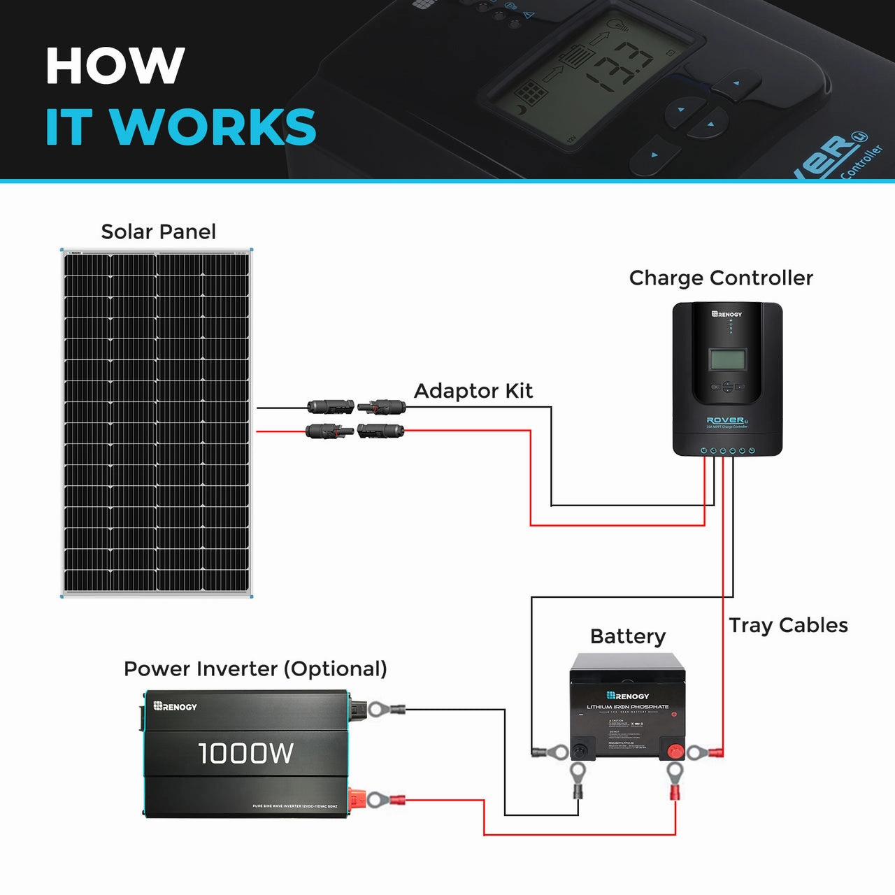 Renogy 175W Rigid Solar Panel(NEW)