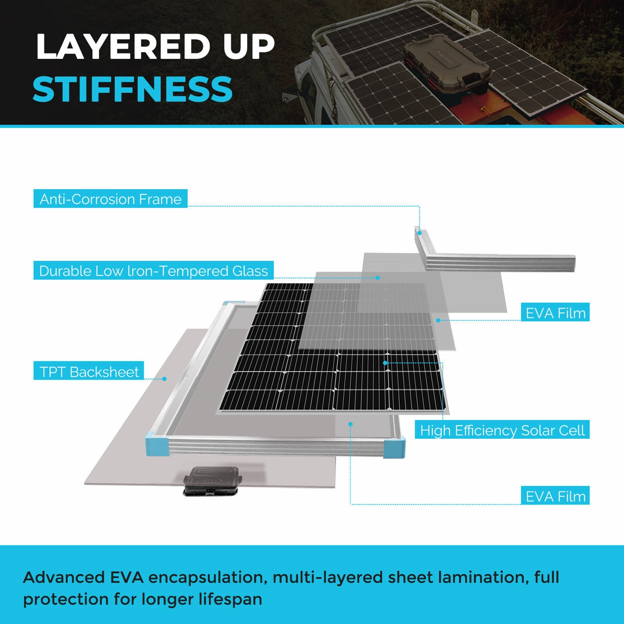 Renogy 175W Rigid Solar Panel(NEW)