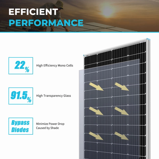 Renogy 175W Rigid Solar Panel(NEW)