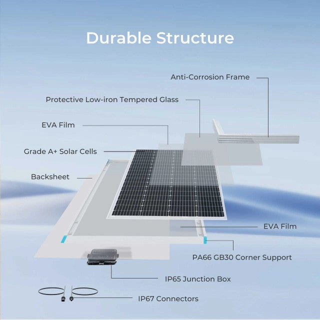 Renogy 200W Rigid solar panel(4 pcs)