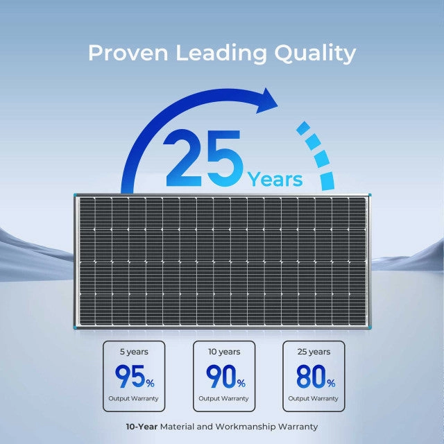 Renogy 200W Rigid solar panel(4 pcs)