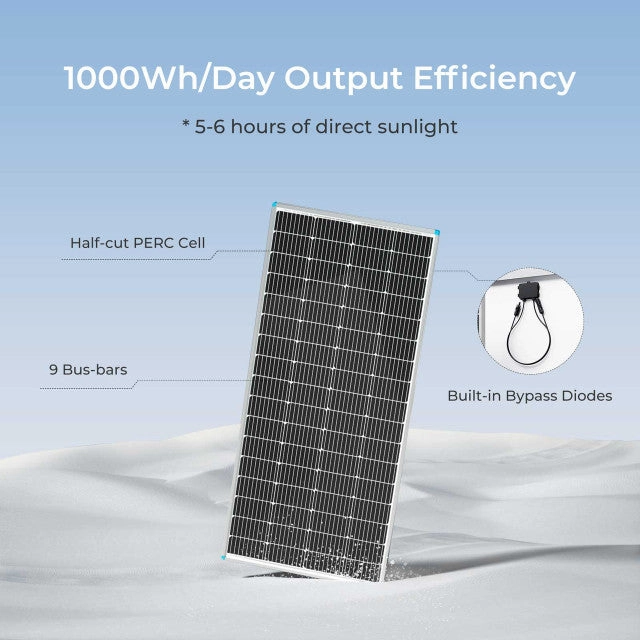 Renogy 200W Rigid solar panel(4 pcs)