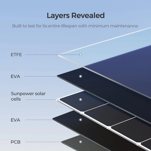 Renogy 400 watt Solar Panel Foldable Monocrystalline Solar Blanket