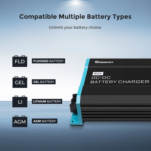 Renogy 60A DC to DC Battery Charger