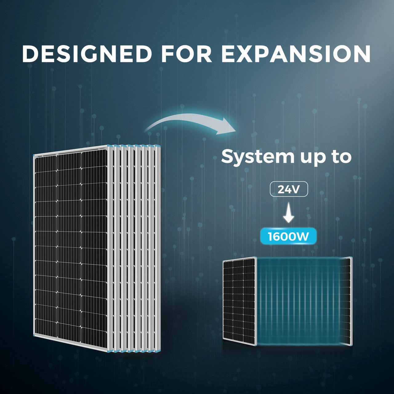 Renogy 800W Premium Kit&Renogy one