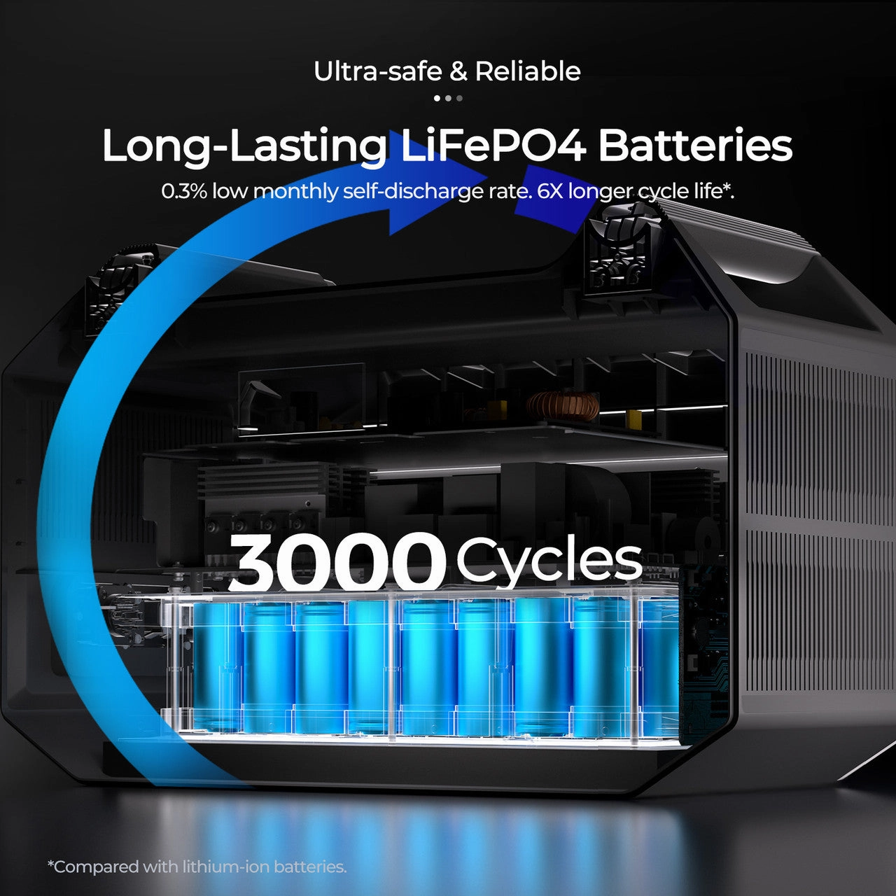 Renogy 998Wh power station x1 EFLEX 220 x1