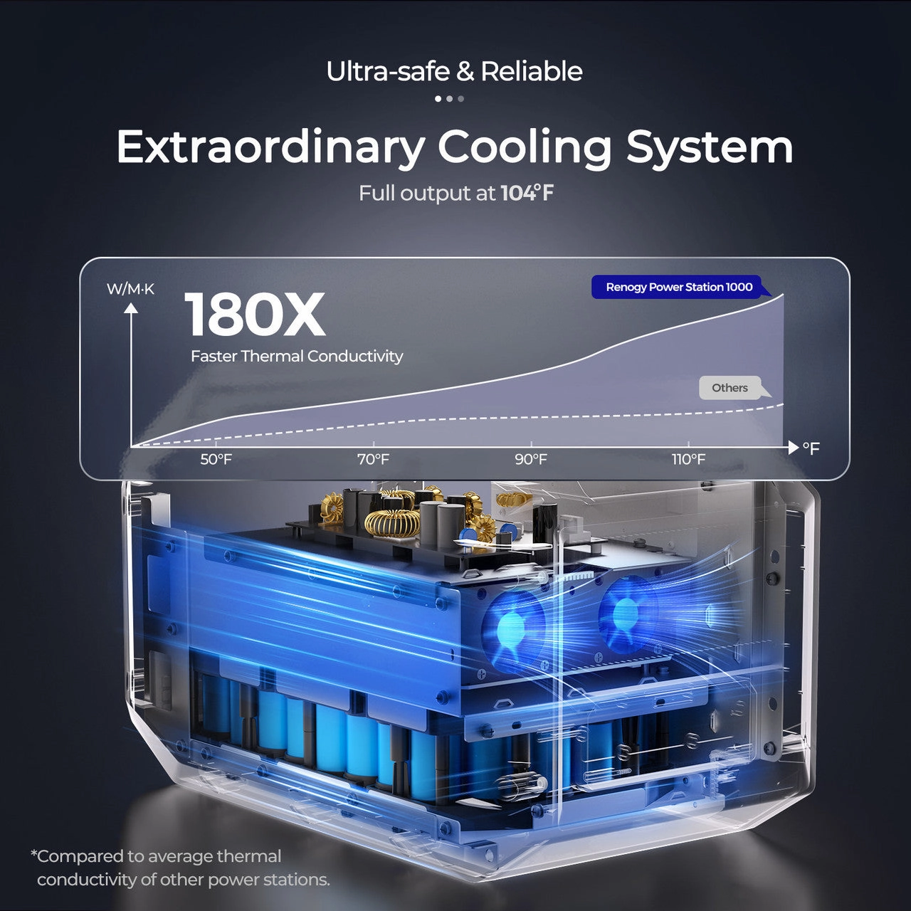Renogy 998Wh power station x1 EFLEX 220 x1