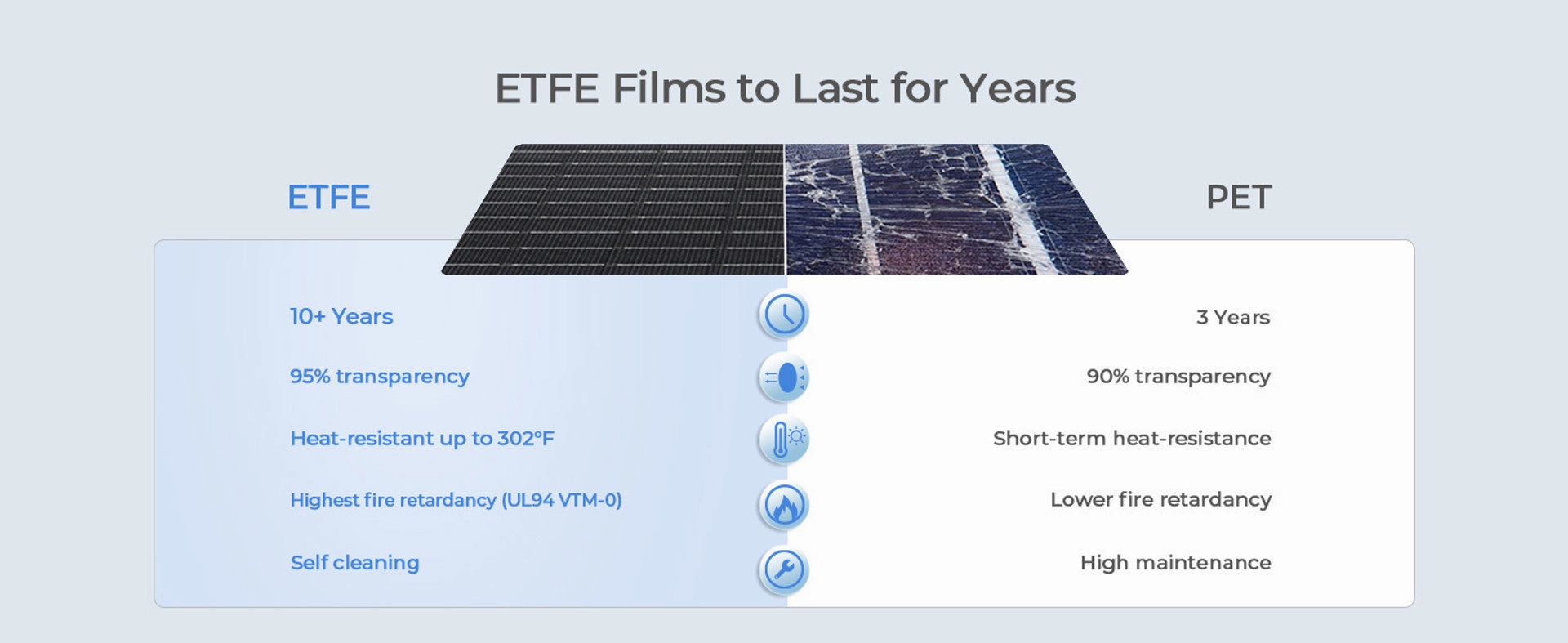 Renogy E.FLEX 220W PORTABLE SOLAR PANEL