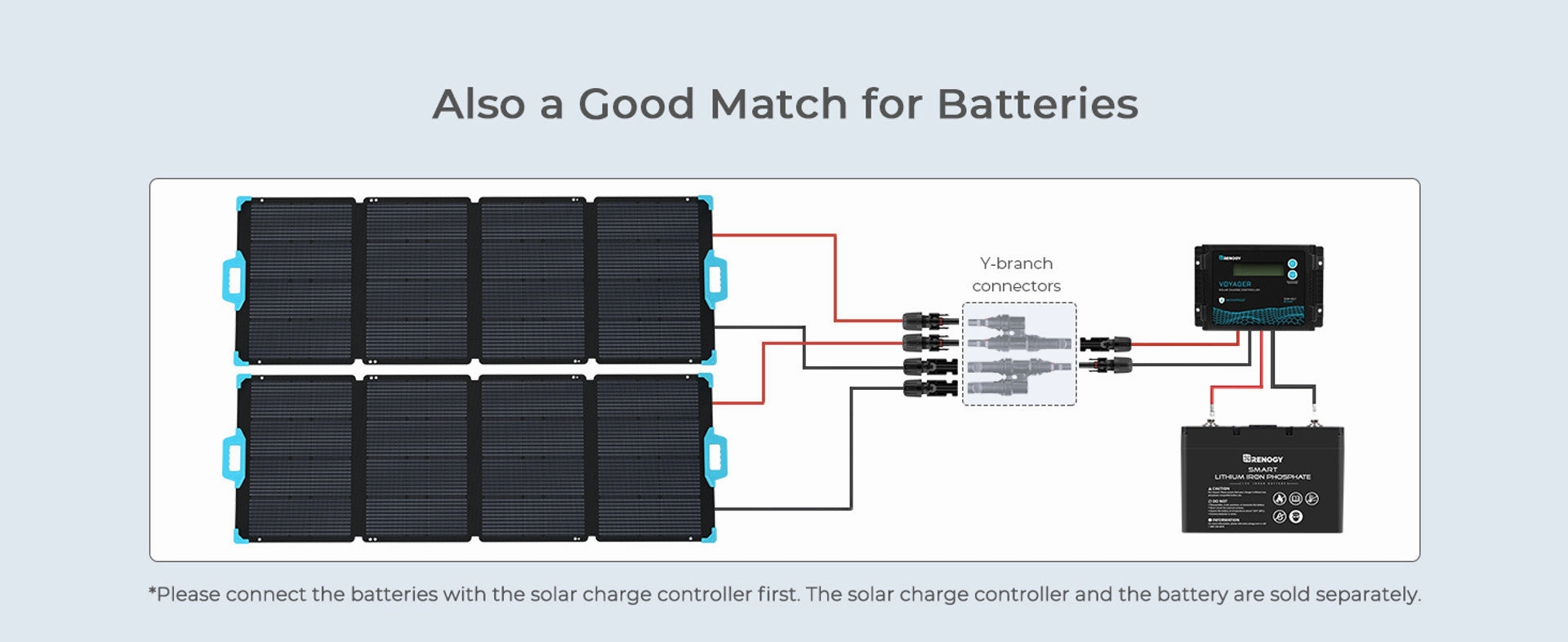 Renogy E.FLEX 220W PORTABLE SOLAR PANEL