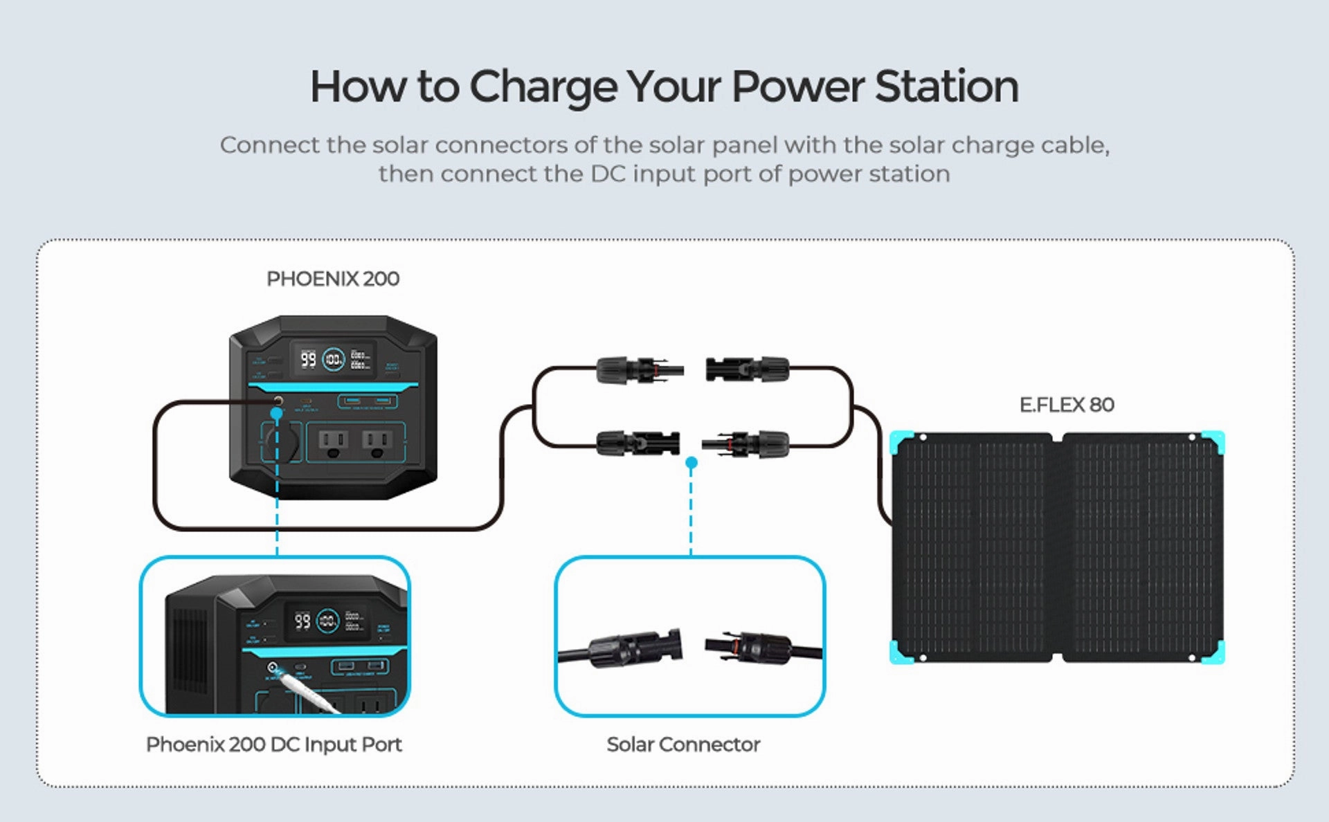Renogy E.FLEX 80W PORTABLE SOLAR PANEL