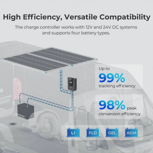 Renogy New 400 Watt 12 Volt Solar Premium Kit