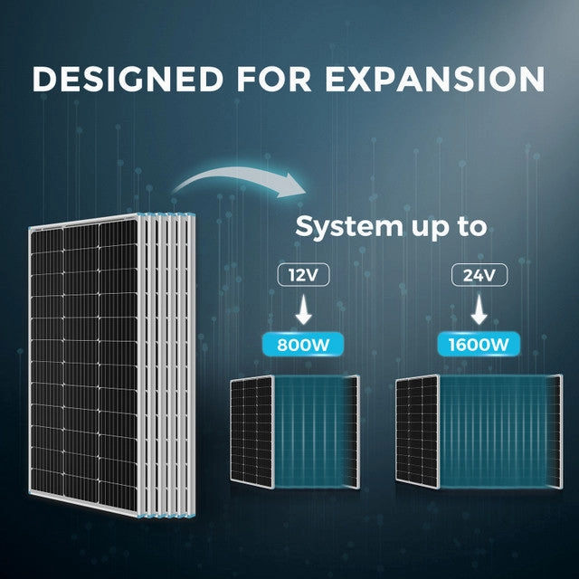 Renogy RKIT600DPM-RVR60 - 600W 12V Monocrystalline Solar Premium Kit w/Rover 60A Charger Controller
