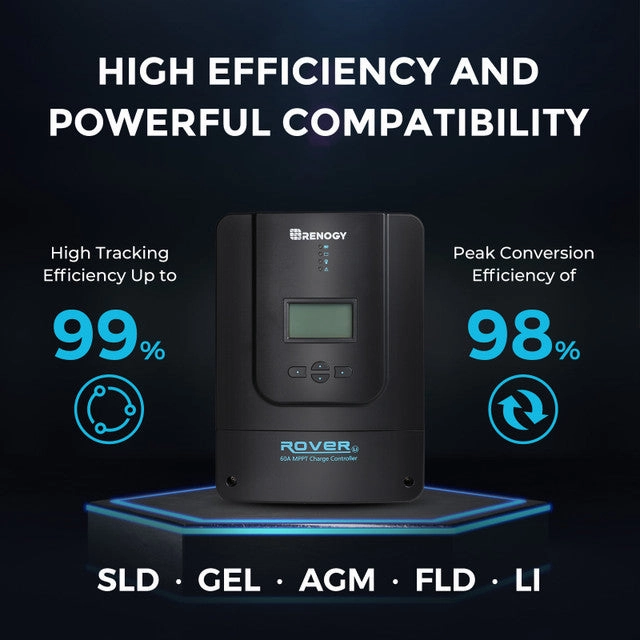 Renogy RKIT800DPM-RVR60 - 800W 12V Monocrystalline Solar Premium Kit w/Rover 60A Charger Controller