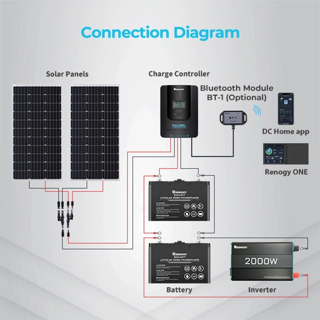 Renogy Rover Li 30 Amp MPPT Solar Charge Controller(G2)