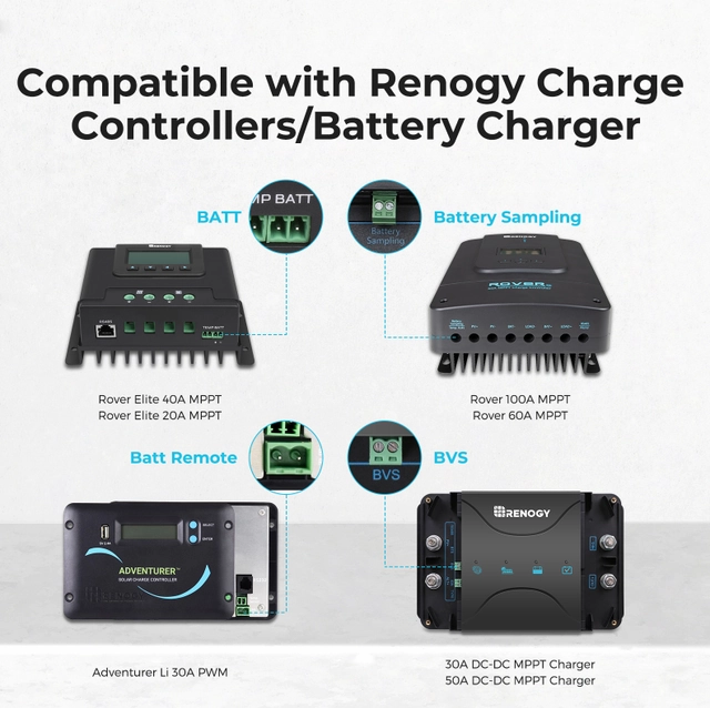 Renogy RVSCC - Battery Voltage Sensor Housing and Wire with Ring Terminal