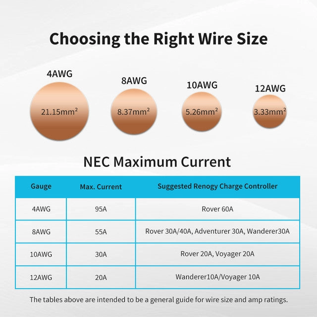 Renogy TRAYCB-8FT-10 10 AWG Wire Copper Tray Cable