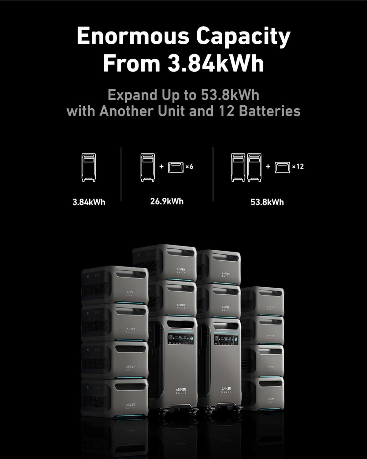 Special Bundle: 4 x Anker SOLIX BP3800 Expansion Battery for SOLIX F3800